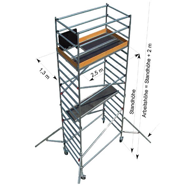 Alu-Rollgerüst Breite 1,3 m