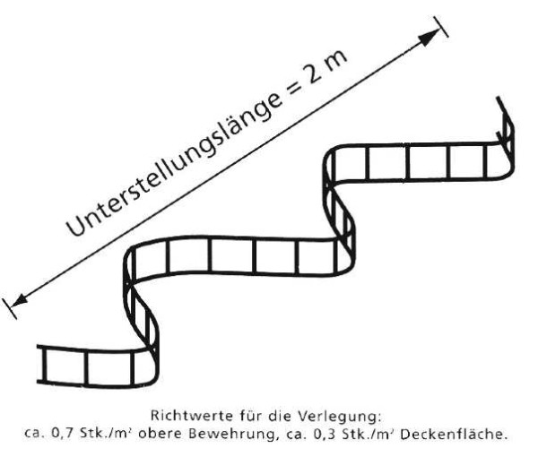 Distance strips AB